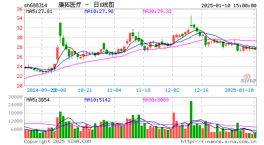 康拓医疗