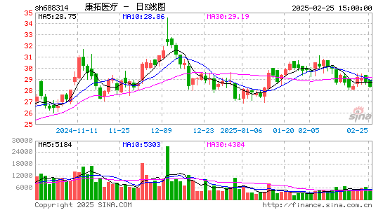 康拓医疗