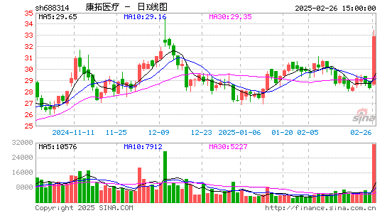 康拓医疗