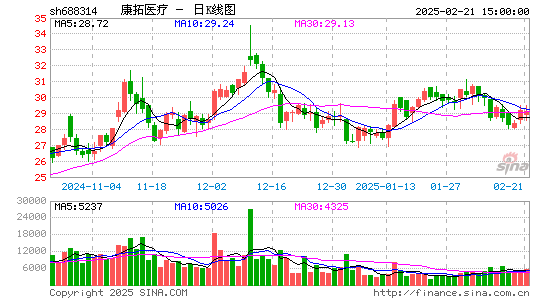 康拓医疗