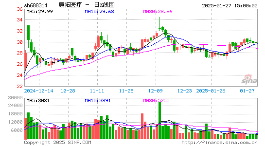 康拓医疗