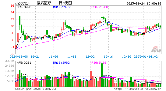 康拓医疗