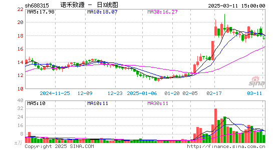 诺禾致源