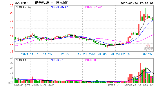 诺禾致源