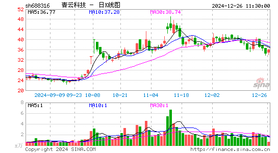 青云科技-U