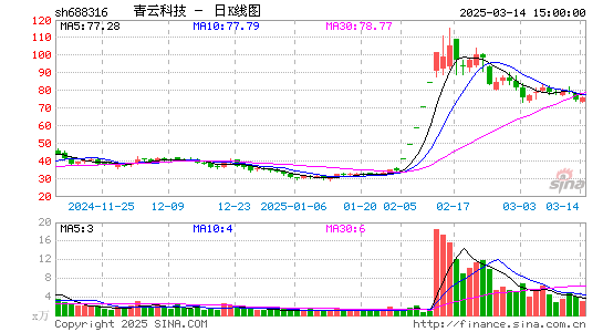 青云科技-U