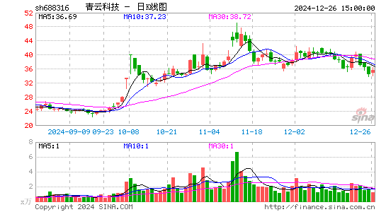 青云科技-U