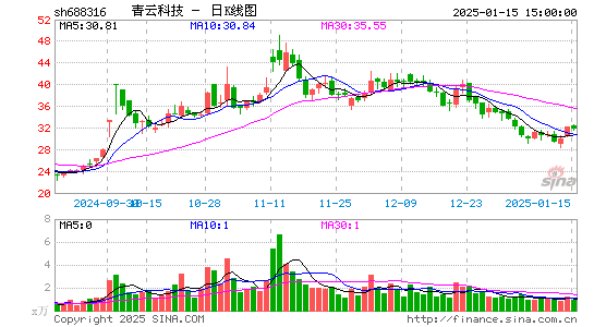 青云科技-U