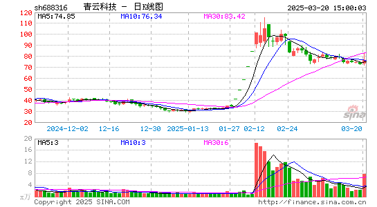 青云科技-U