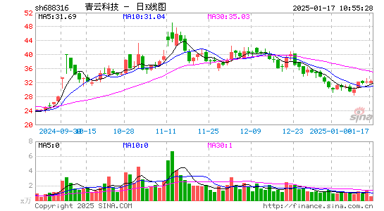 青云科技-U