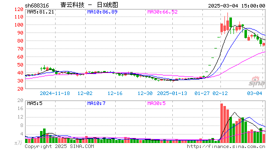 青云科技-U