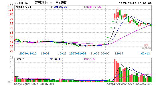 青云科技-U