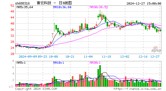 青云科技-U