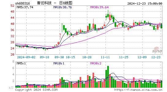 青云科技-U