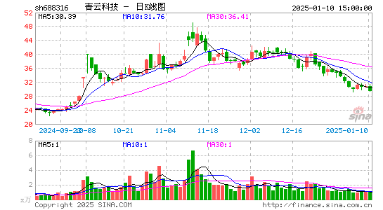 青云科技-U