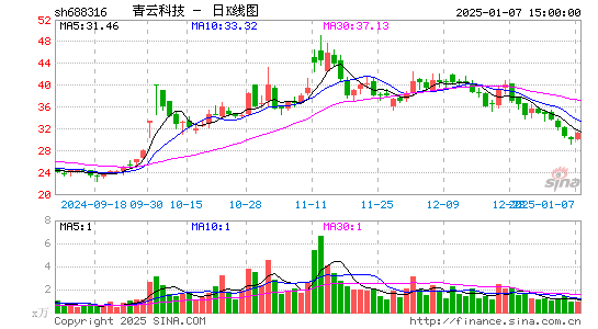 青云科技-U