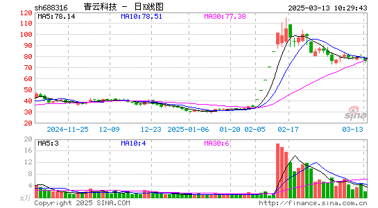 青云科技-U