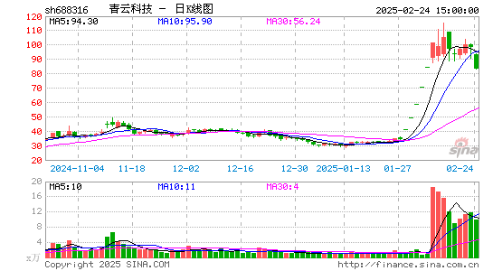 青云科技-U