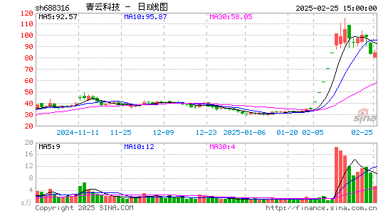 青云科技-U