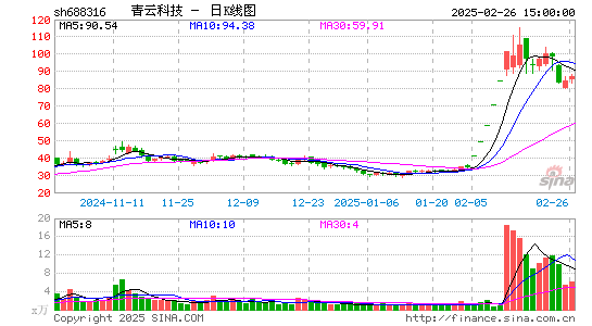 青云科技-U