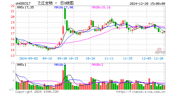 之江生物