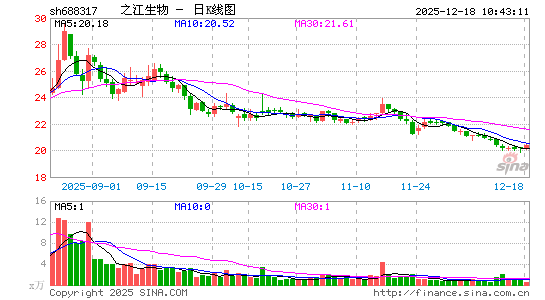 ֮������