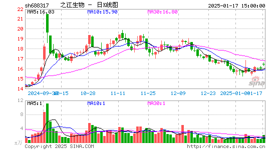 之江生物