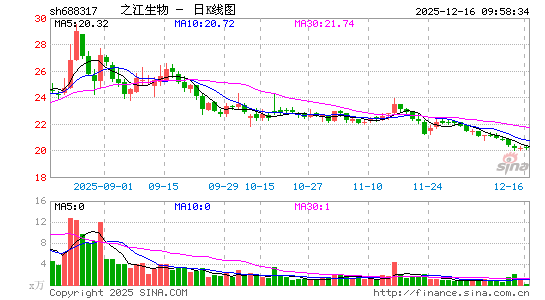 ֮������