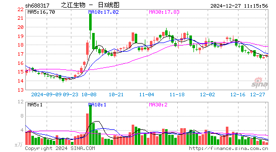 之江生物