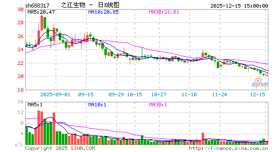 ֮������