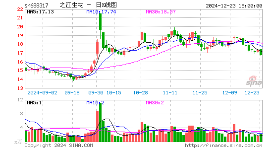 之江生物