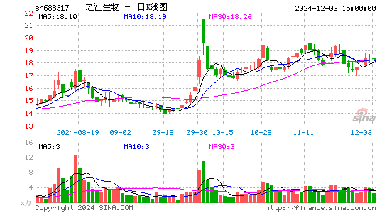 之江生物