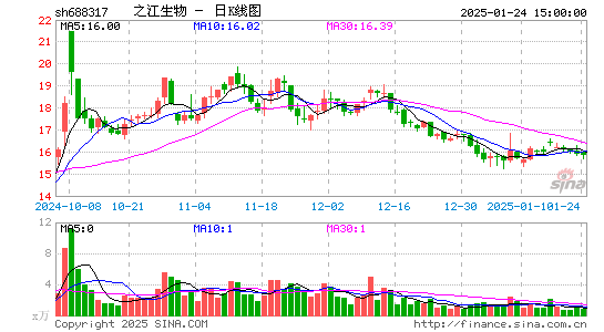 之江生物