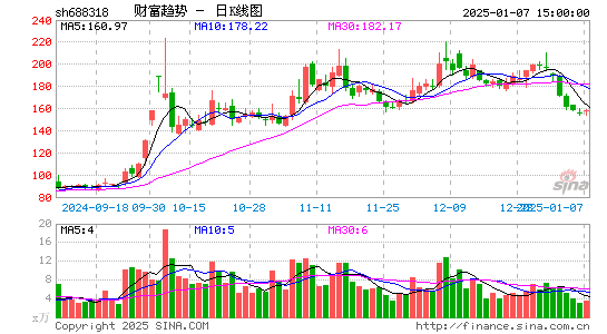 财富趋势