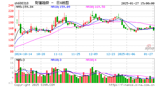 财富趋势