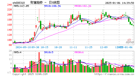 财富趋势