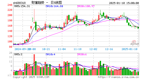 财富趋势