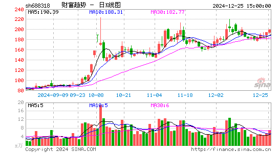 财富趋势