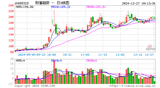 财富趋势