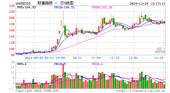 财富趋势