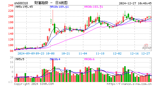 财富趋势