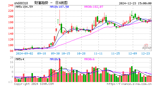 财富趋势