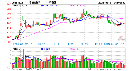 财富趋势