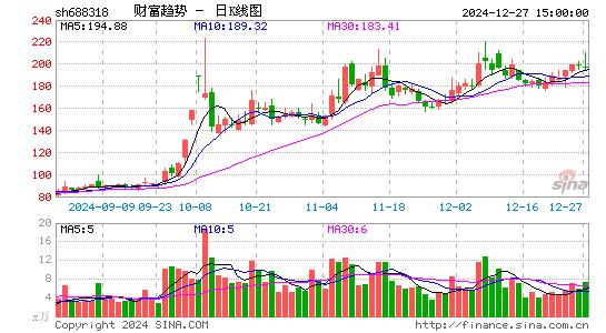 财富趋势