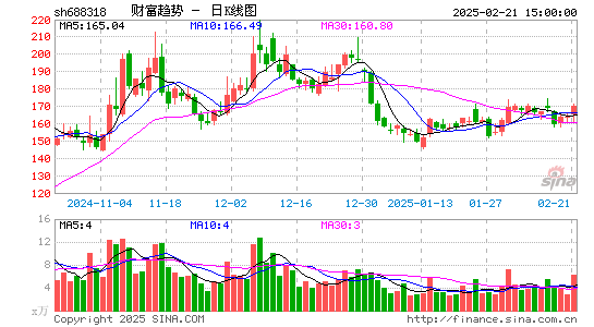 财富趋势