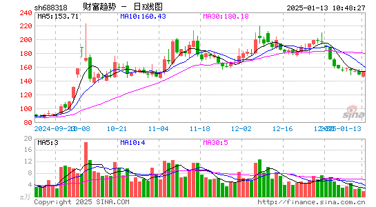 财富趋势