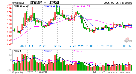 财富趋势