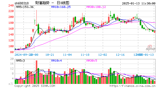 财富趋势