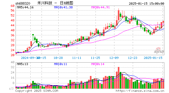 禾川科技