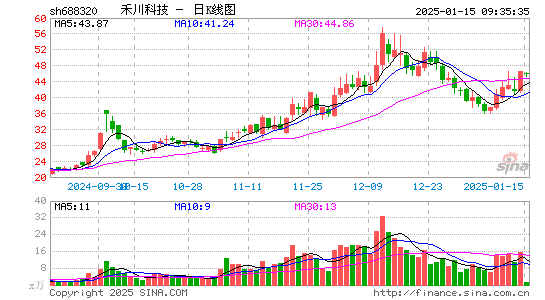 禾川科技